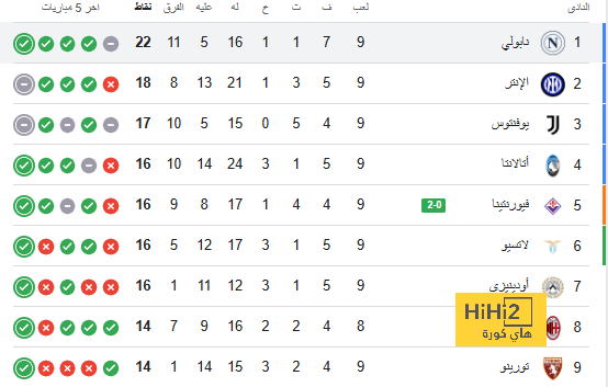 atlético madrid vs sevilla