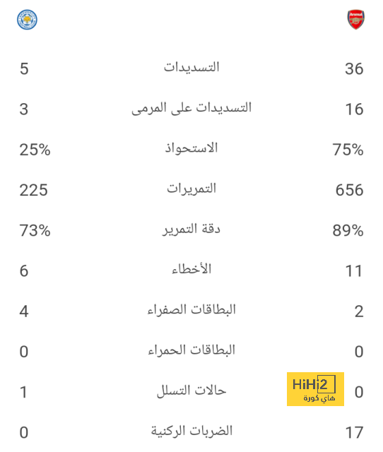 pak vs sa