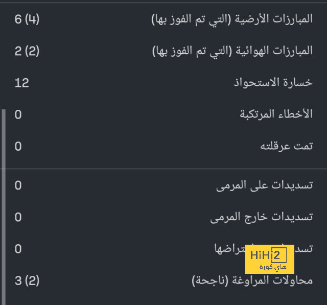 تحليل مباريات كأس العالم