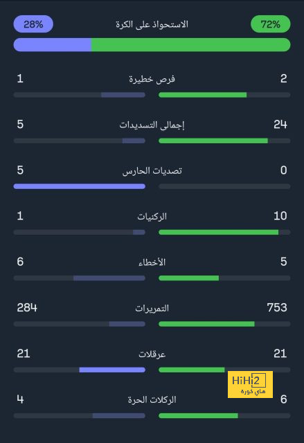 نتائج مباريات دوري الدرجة الأولى