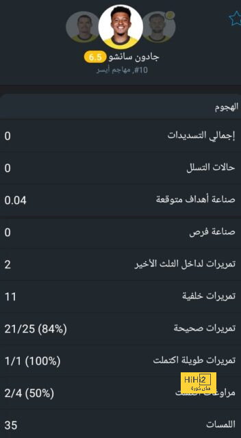 ترتيب مجموعات دوري أبطال أوروبا