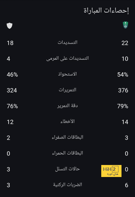 مباريات دور الـ16 في دوري الأبطال