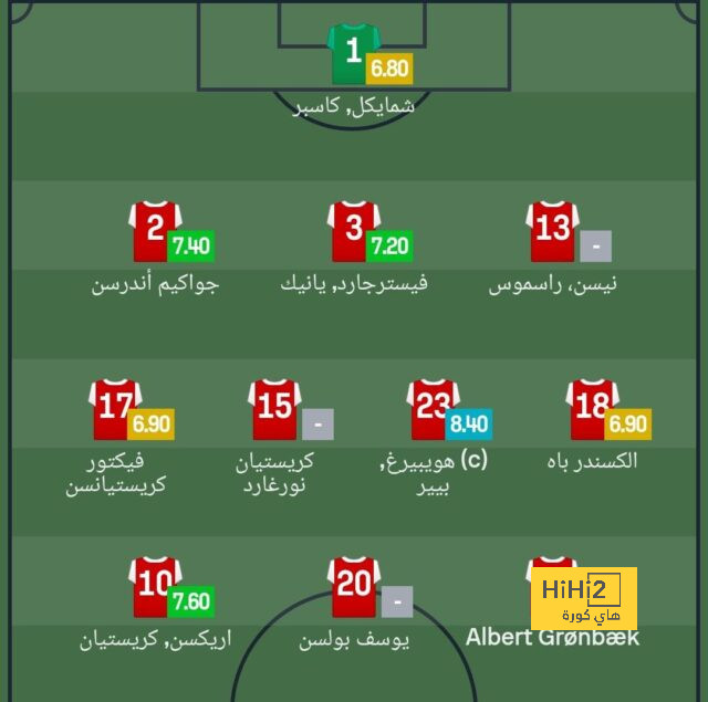 مباريات ربع نهائي دوري أبطال أفريقيا