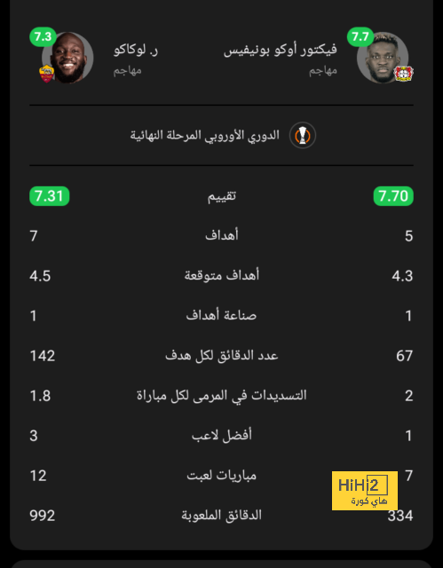 هداف دوري أبطال أفريقيا