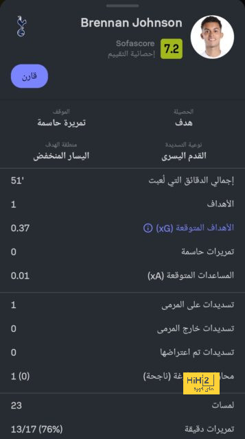 ترتيب الدوري الاسباني