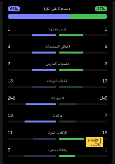 مواجهات حاسمة في الدوري الإسباني