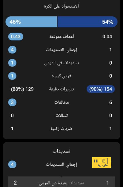 مباريات دور المجموعات