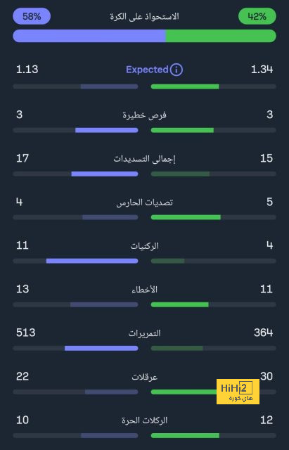 ترتيب هدافي كأس العالم