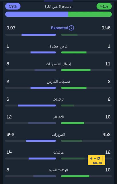 مواجهات حاسمة في الدوري الإسباني