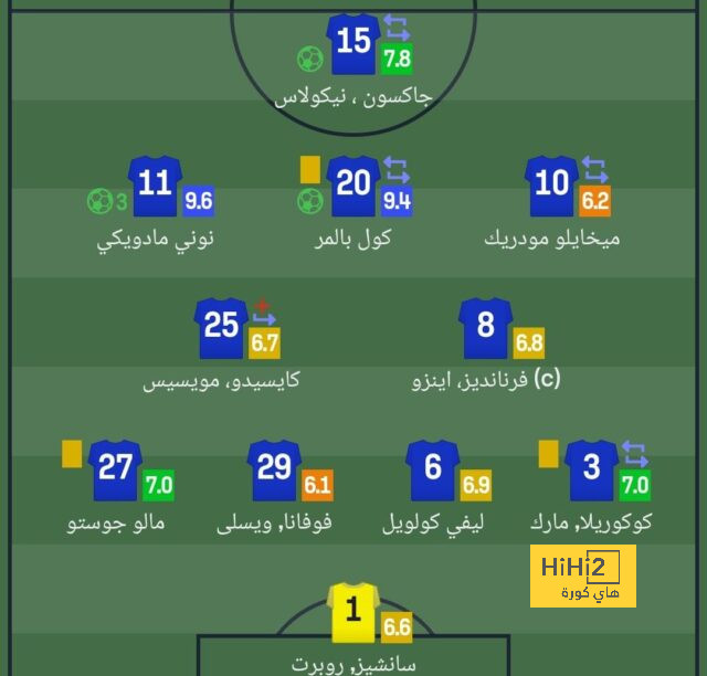 mohammedan sc vs mumbai city