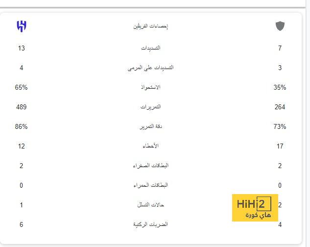 أقوى مباراة في الأسبوع