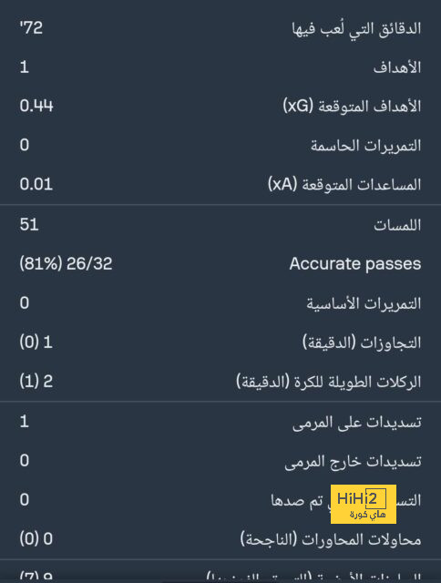 ترتيب مجموعات دوري أبطال أوروبا