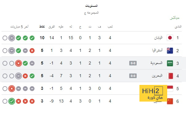 أخبار انتقالات اللاعبين في الدوري الإسباني