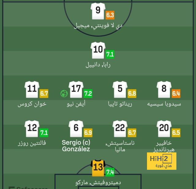 pak vs sa