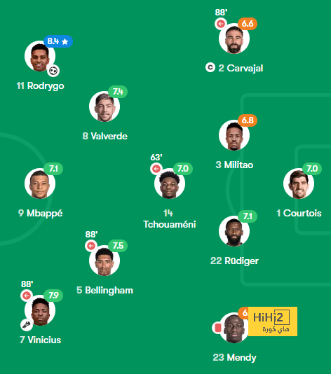 ترتيب مجموعات دوري أبطال أوروبا