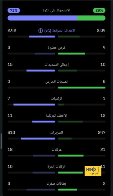 دوري أبطال أفريقيا