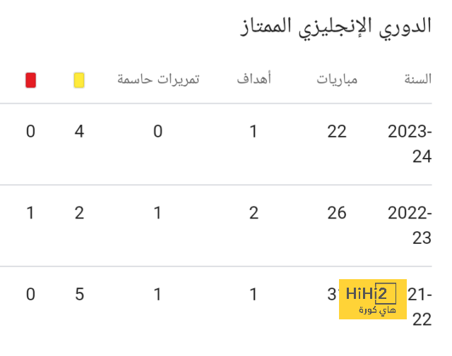 المباريات المؤجلة