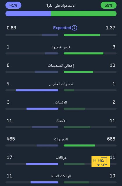 نادي دجوليبا ضد الأهرام