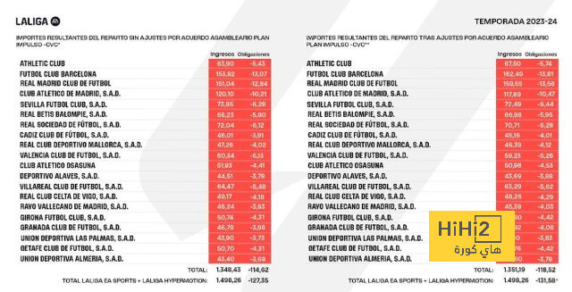 alavés vs athletic club