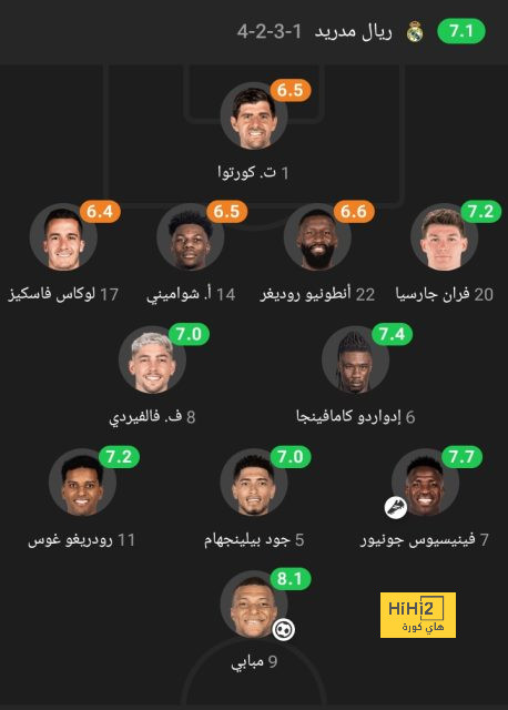 ترتيب الهدافين في دوري الأمم الأوروبية