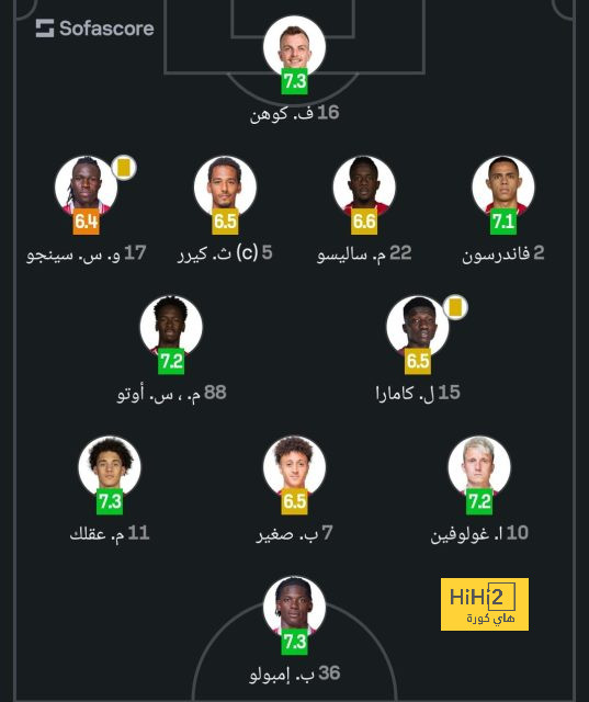 ترتيب الدوري الاسباني