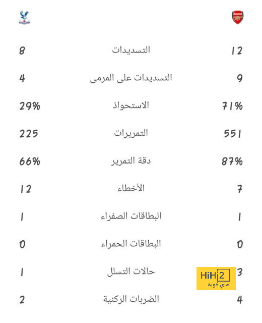 تفاصيل مباراة ريال مدريد ويوفنتوس