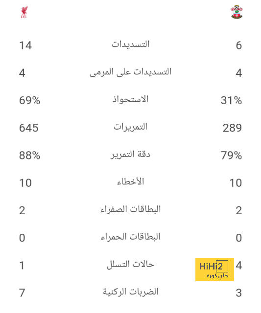 مان سيتي ضد مان يونايتد