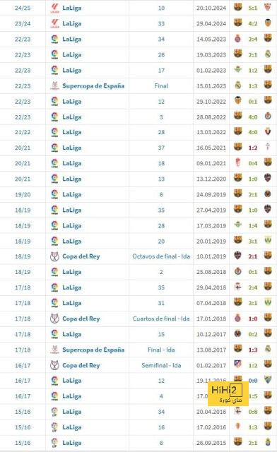 ترتيب مجموعات دوري أبطال أوروبا