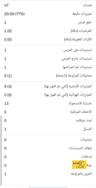 تحليل مباريات الدوري الإيطالي