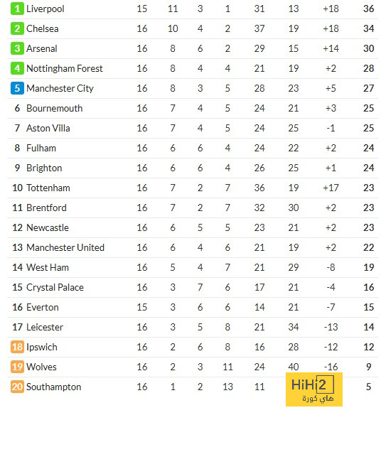 northeast united vs mohun bagan