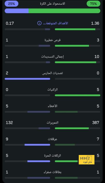 pak vs sa