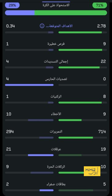 ملخص أهداف الدوري الإنجليزي الممتاز