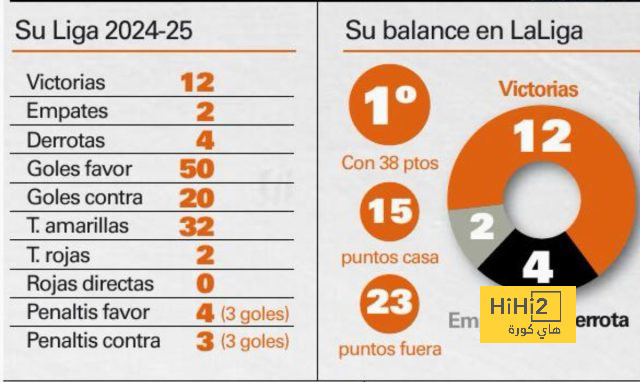 real sociedad vs las palmas