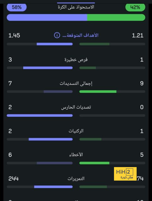 نتائج مباريات نصف نهائي كأس العالم