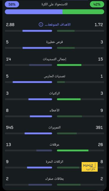 نادي دجوليبا ضد الأهرام