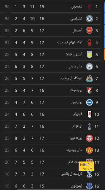 ترتيب الفرق في الدوري الألماني