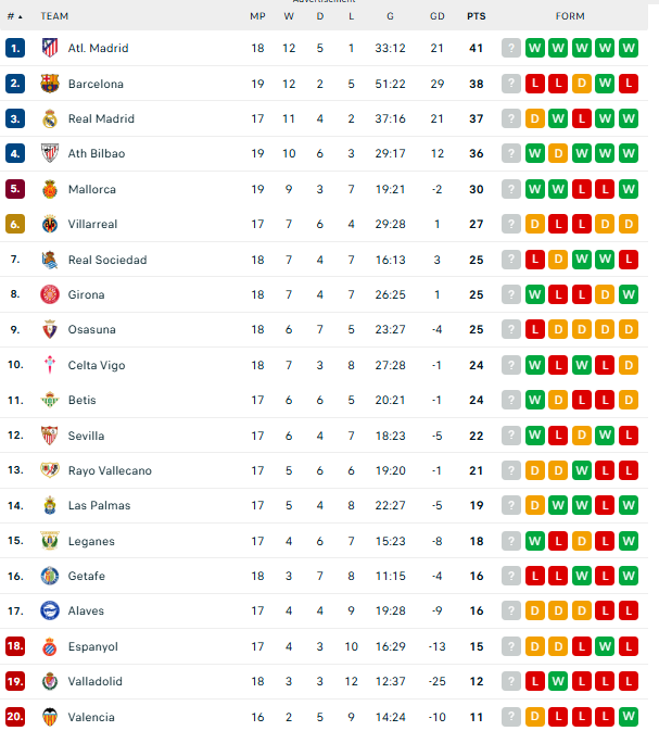 جدول ترتيب الدوري الإسباني