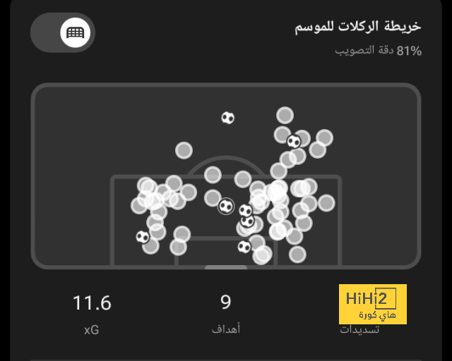 مقارنة بين ميسي ورونالدو