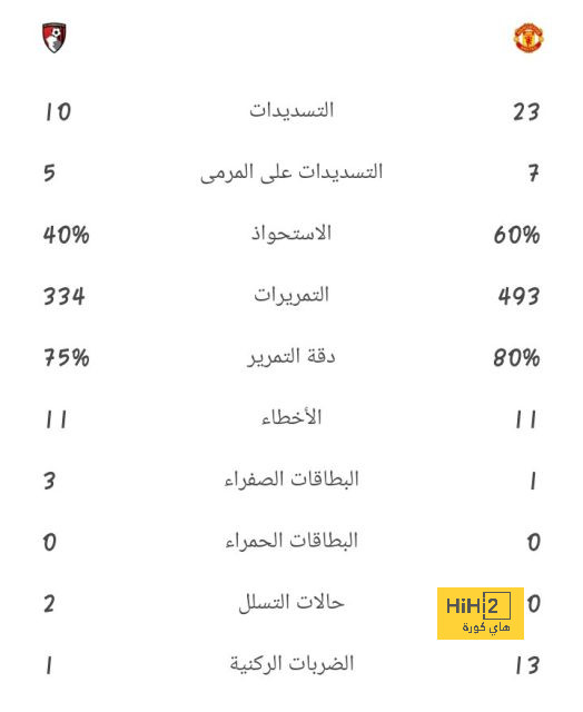 أتلتيكو مدريد ضد إشبيلية