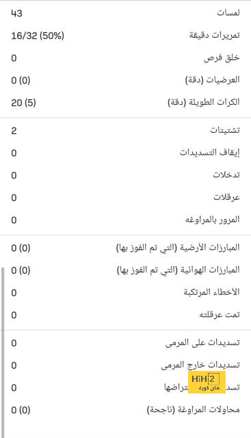 جدول مباريات الدوري الإسباني