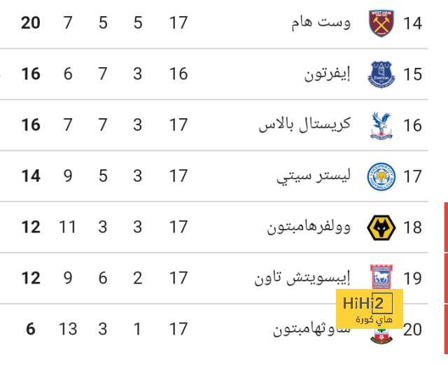 قائمة المنتخبات الفائزة بكأس العالم