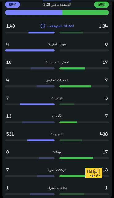 هداف دوري أبطال أفريقيا