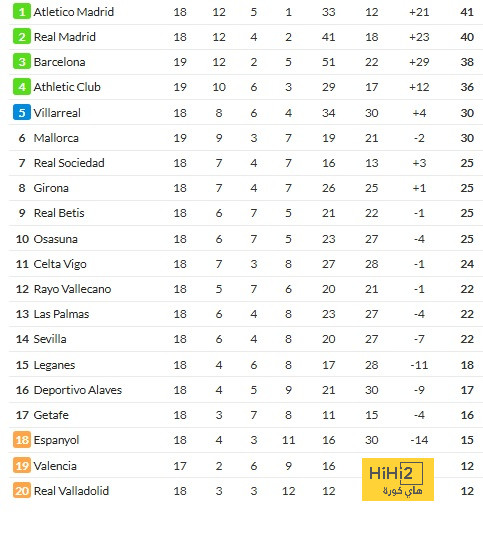 premier league table