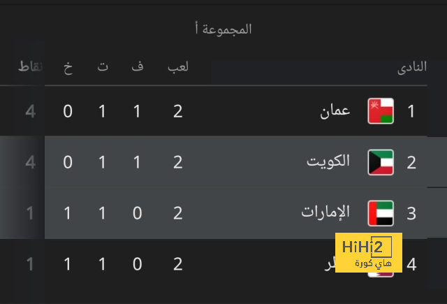 أخبار انتقالات اللاعبين في الدوري الإسباني