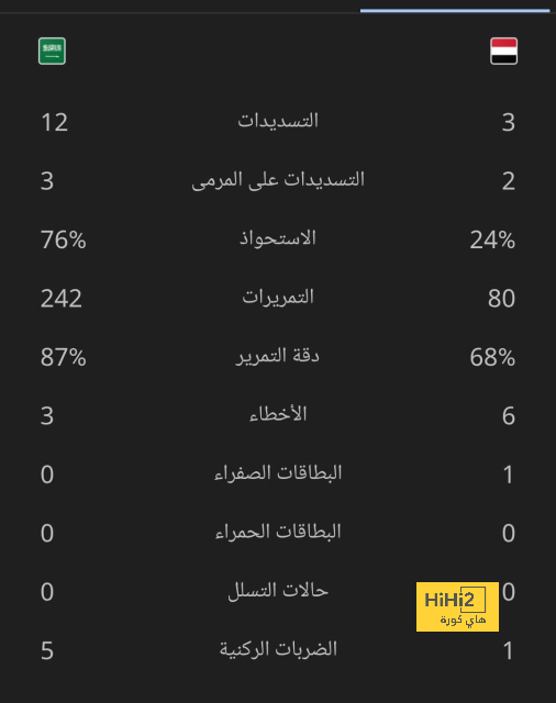 مان سيتي ضد مان يونايتد