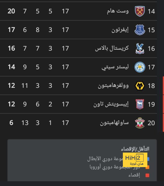 أخبار منتخب الأرجنتين