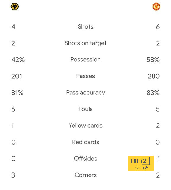 قمة الدوري السعودي