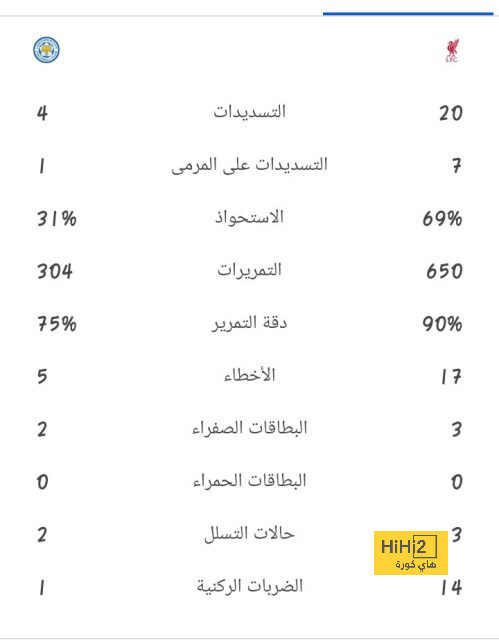 مباريات دور الـ16 في دوري الأبطال