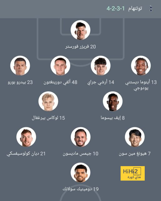 ترتيب مجموعات دوري أبطال أوروبا