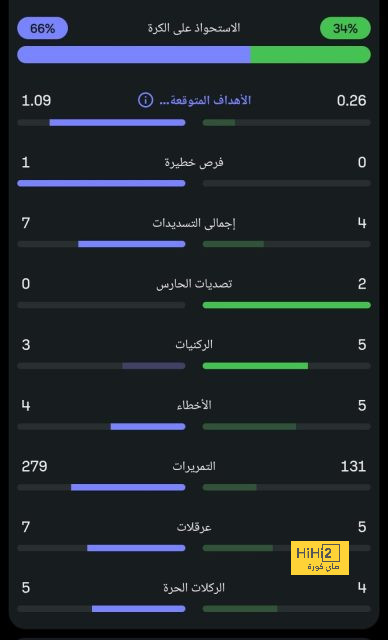 مقارنة بين ميسي ورونالدو